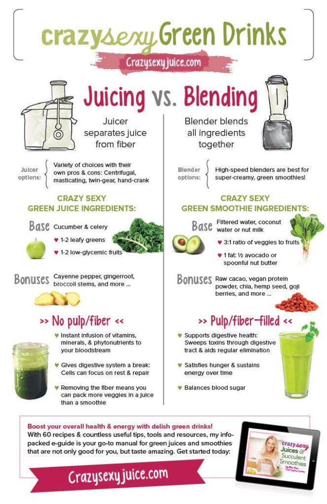 Juicing vs Blending 